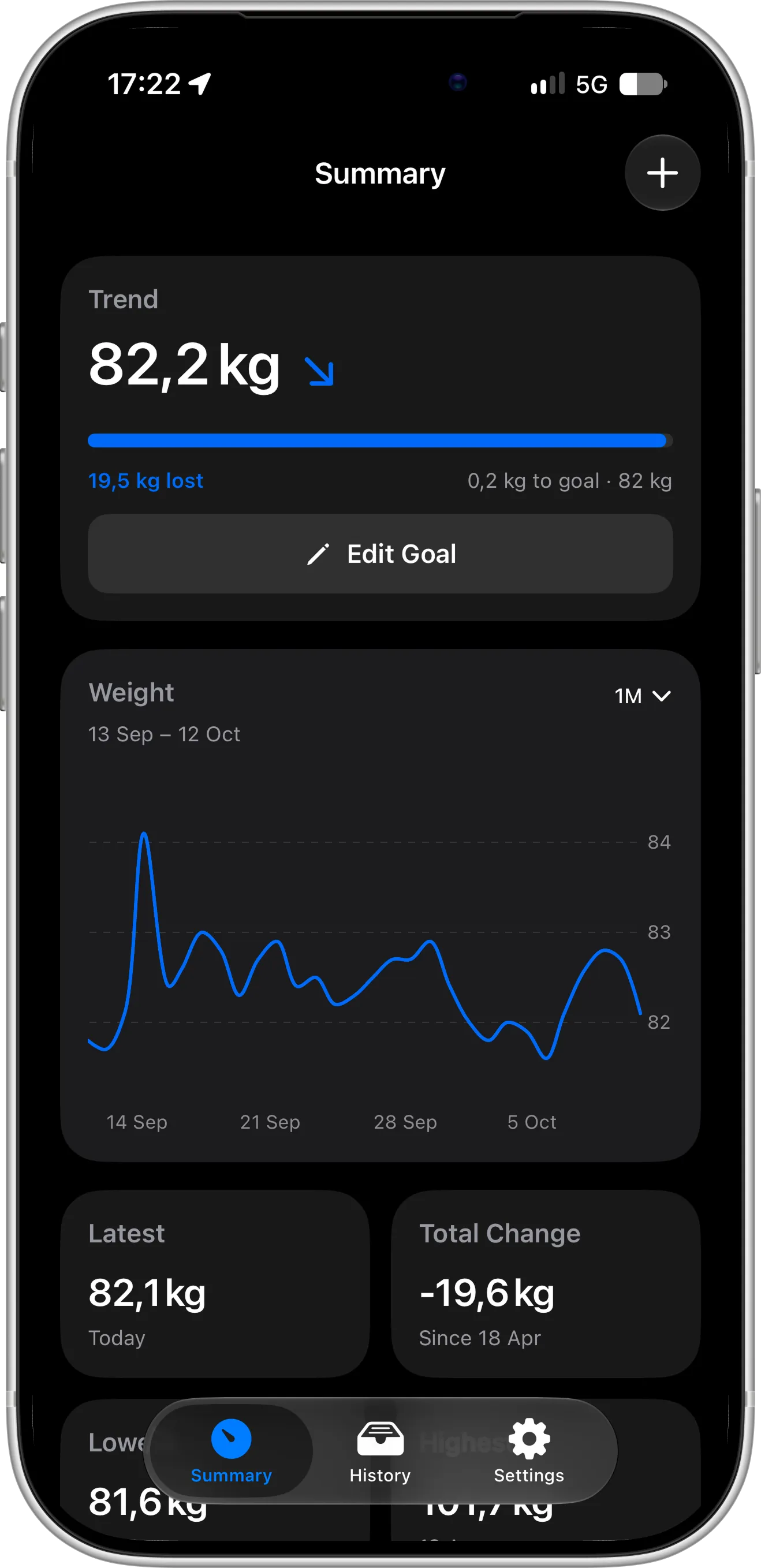 Scaler weight loss tracker dashboard on iPhone showing weight trend, progress toward the goal weight and a monthly weight chart