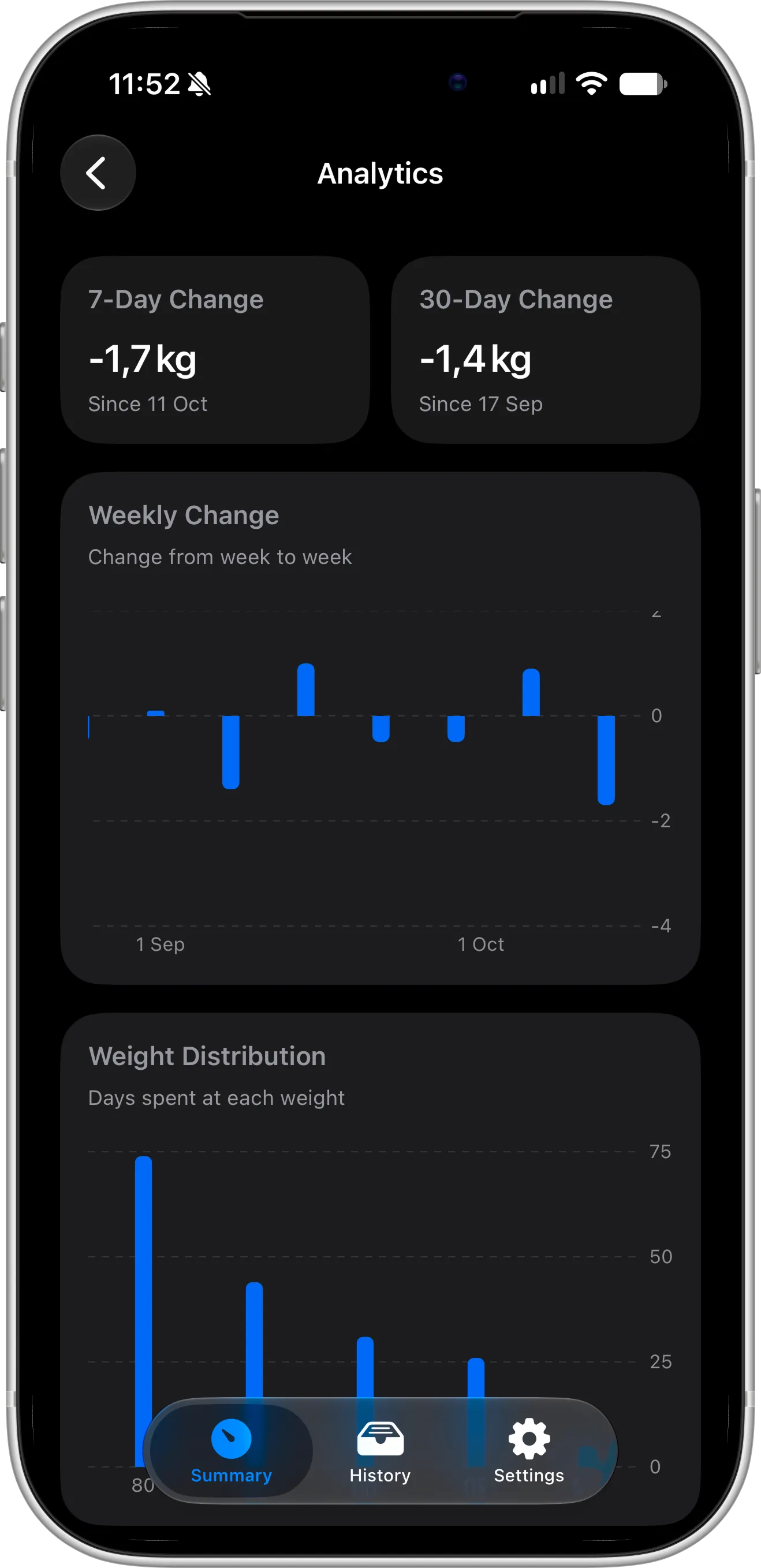 Scaler Pro analytics with weekly weight change, 7-day and 30-day progress